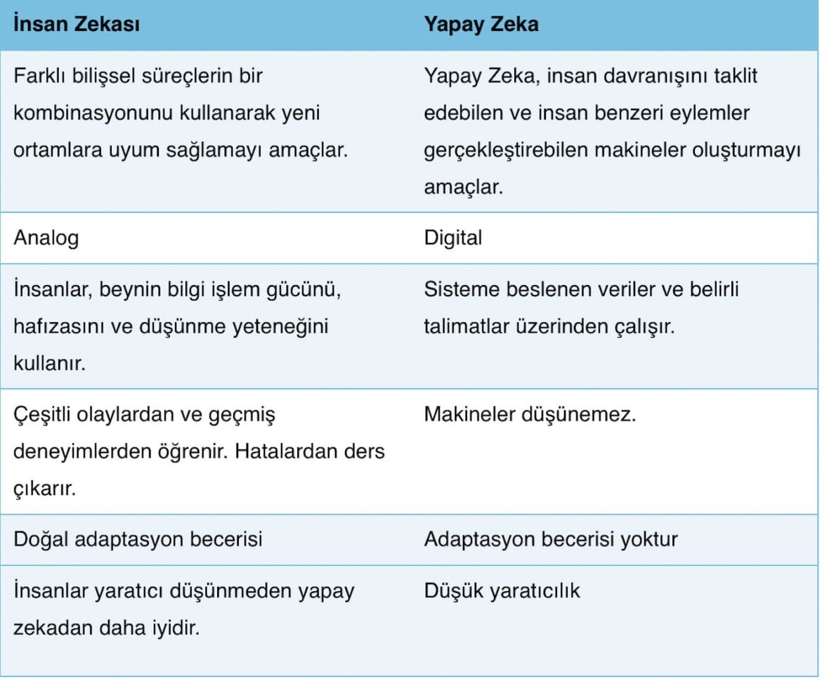 Yapay Zeka Çağında İnsan Olmak Gülay Savaş